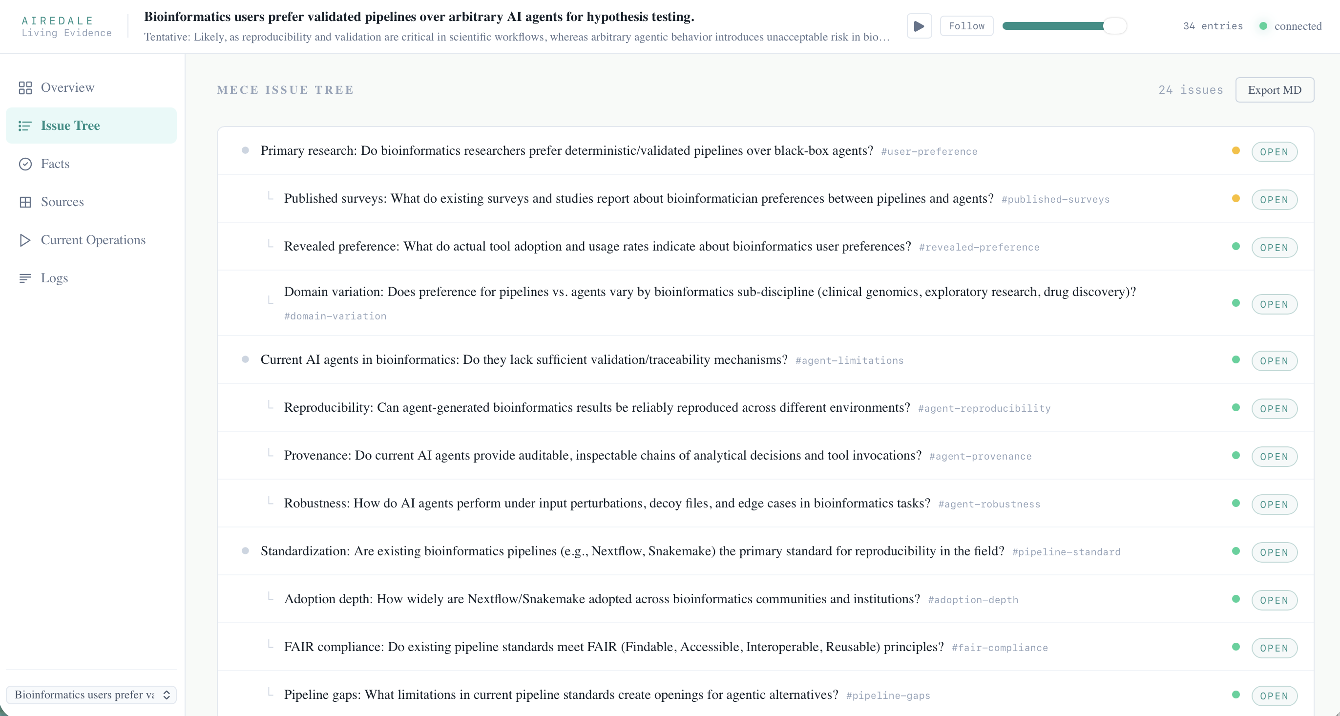Airedale research workspace showing a thesis, issue tree, sources, and claims